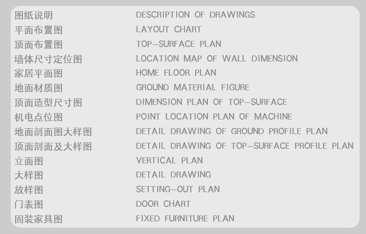 圖紙說明
